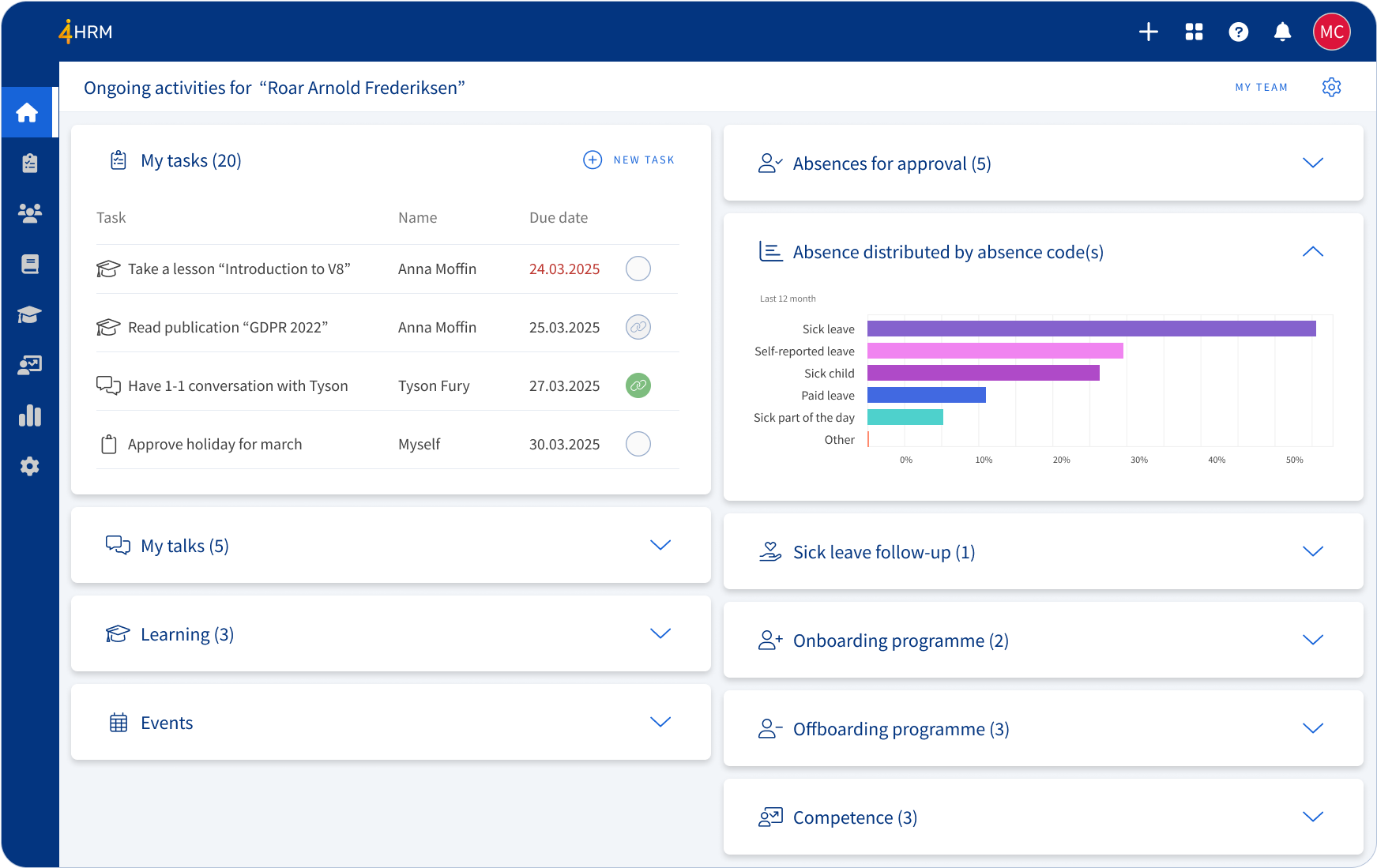 Leders oversikt_NO 4Human -hrm-mobile-app