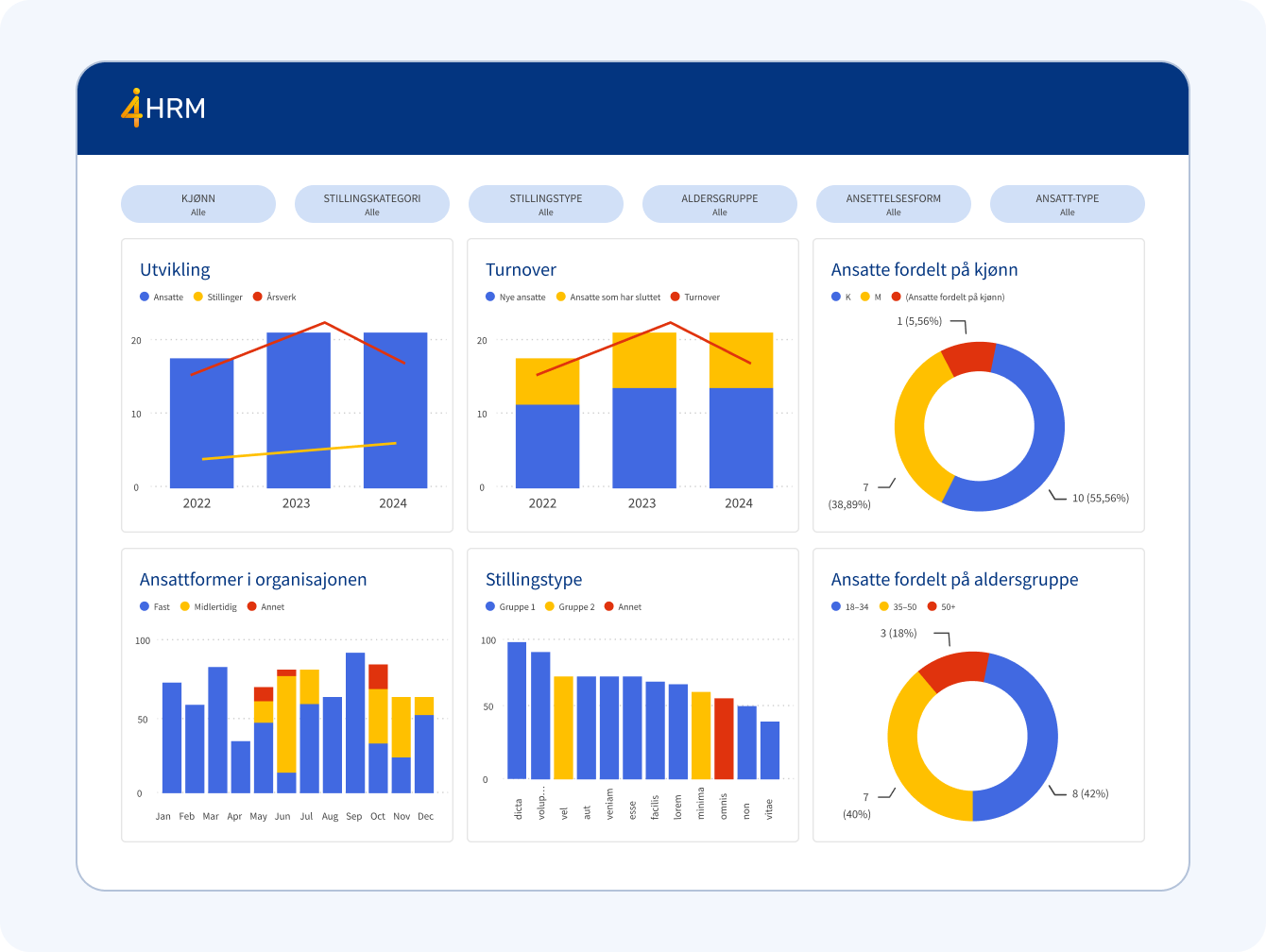 Power BI - NO Analyse og rapportering gjennom Power BI