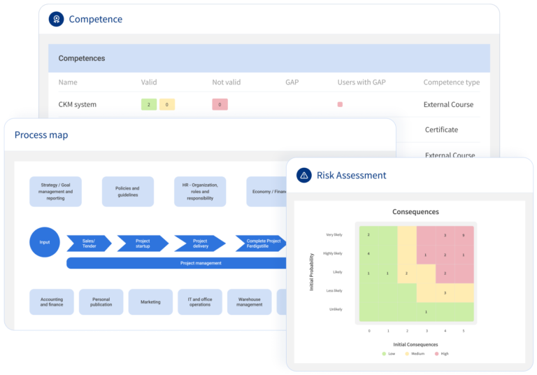 Slik påvirker endringene i ISO 9001:2026, ISO 14001:2026 og nye HMS‑krav virksomheten din