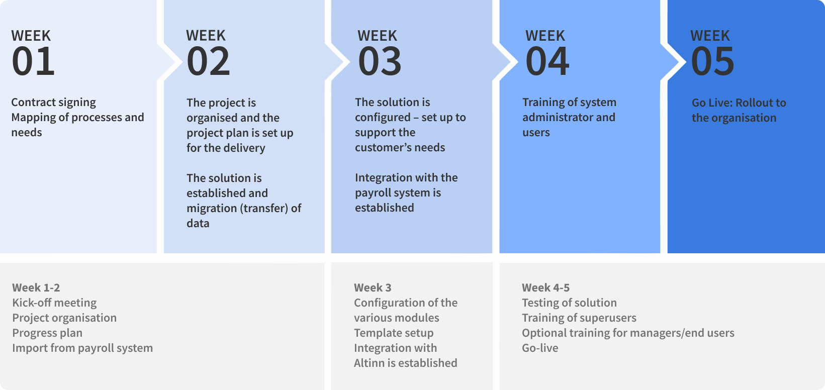 4Human - hrm -aplikacja-mobilna