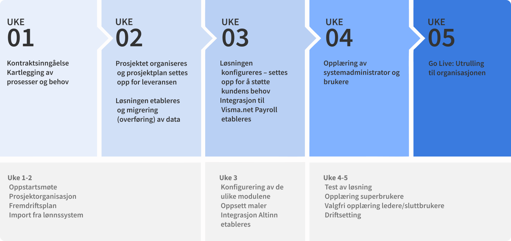 4Human-hrm-mobile-app